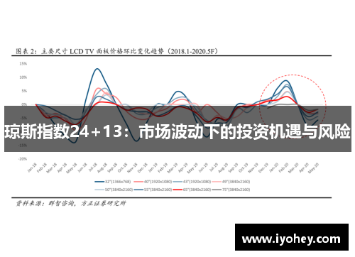琼斯指数24+13：市场波动下的投资机遇与风险